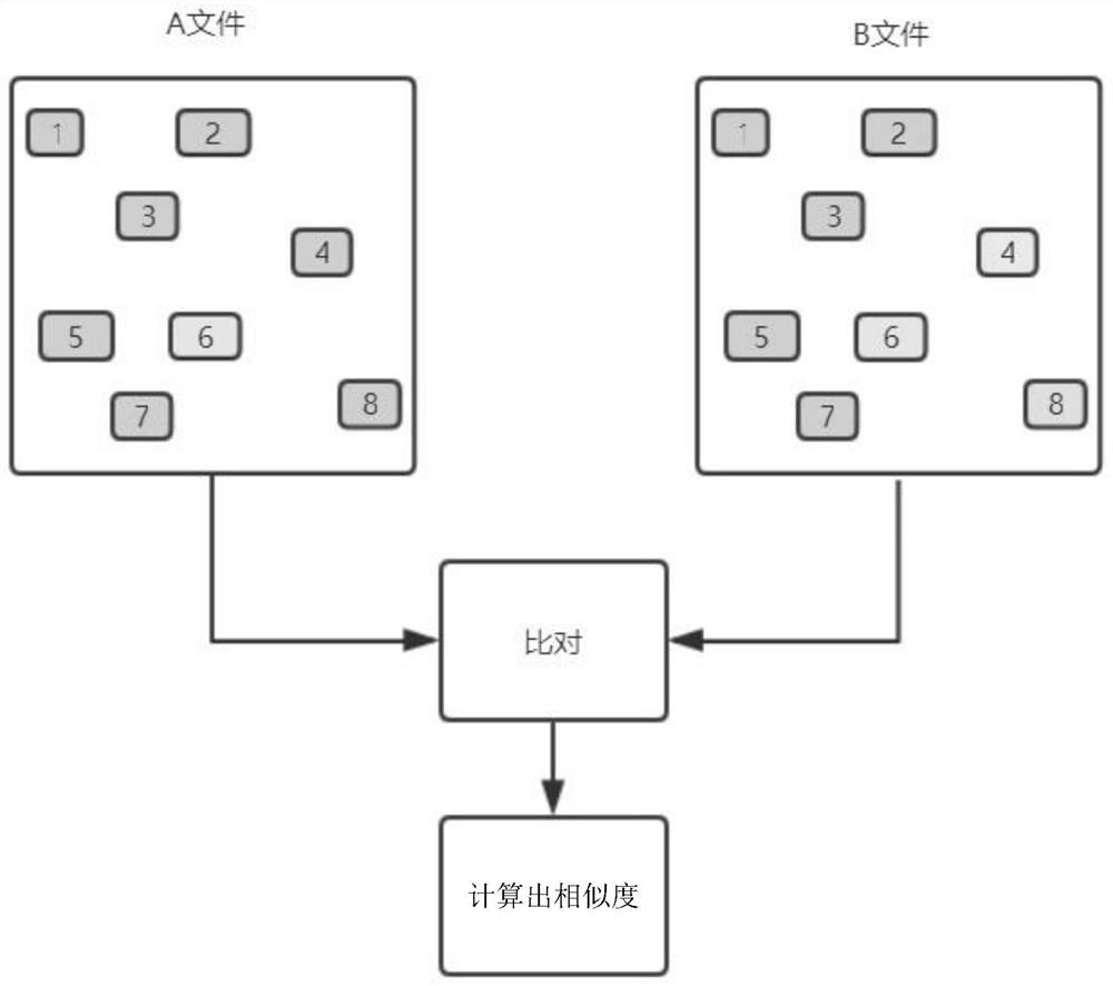 Open source component duplicate checking method, system and device and readable storage medium