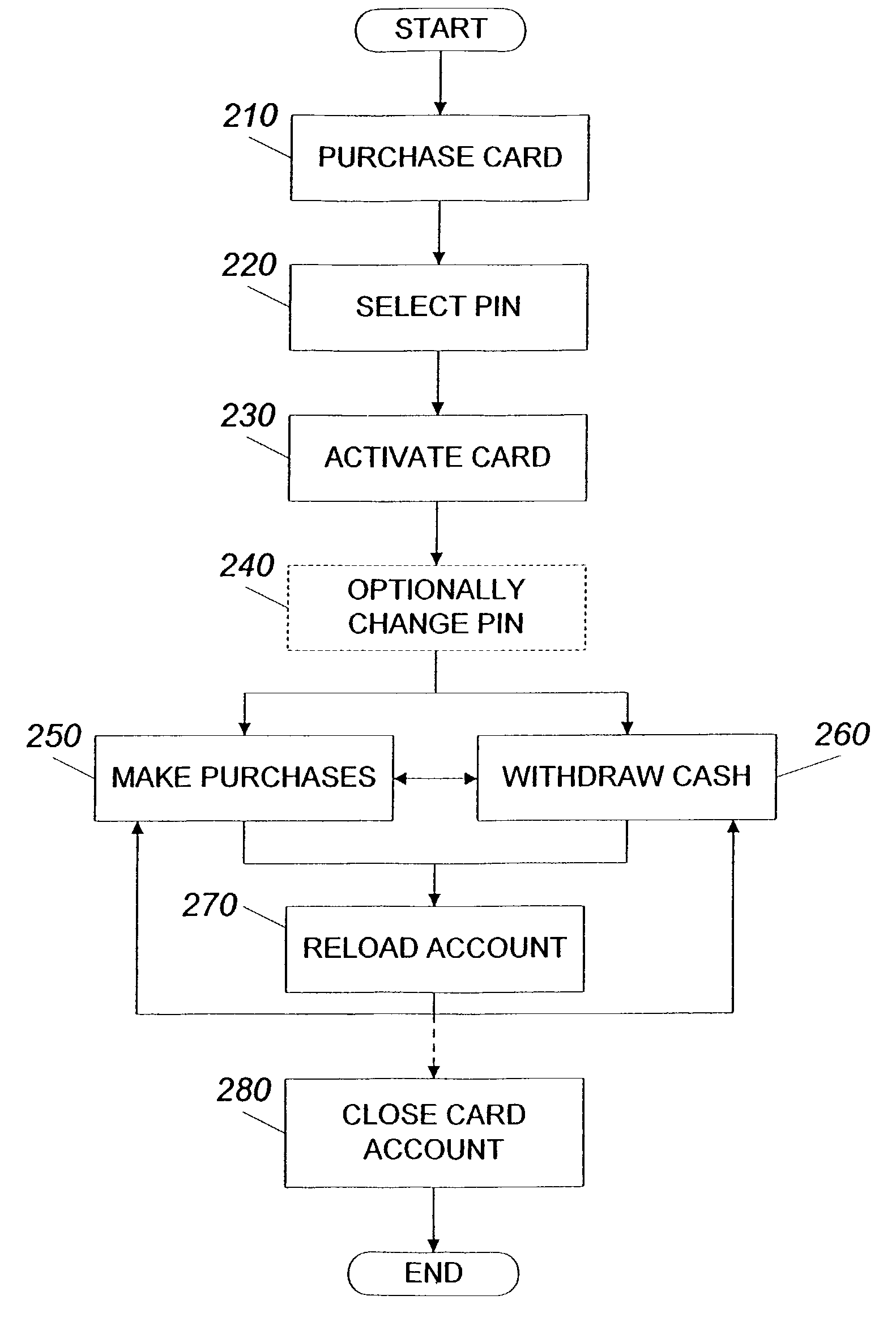 System and method for using a prepaid card