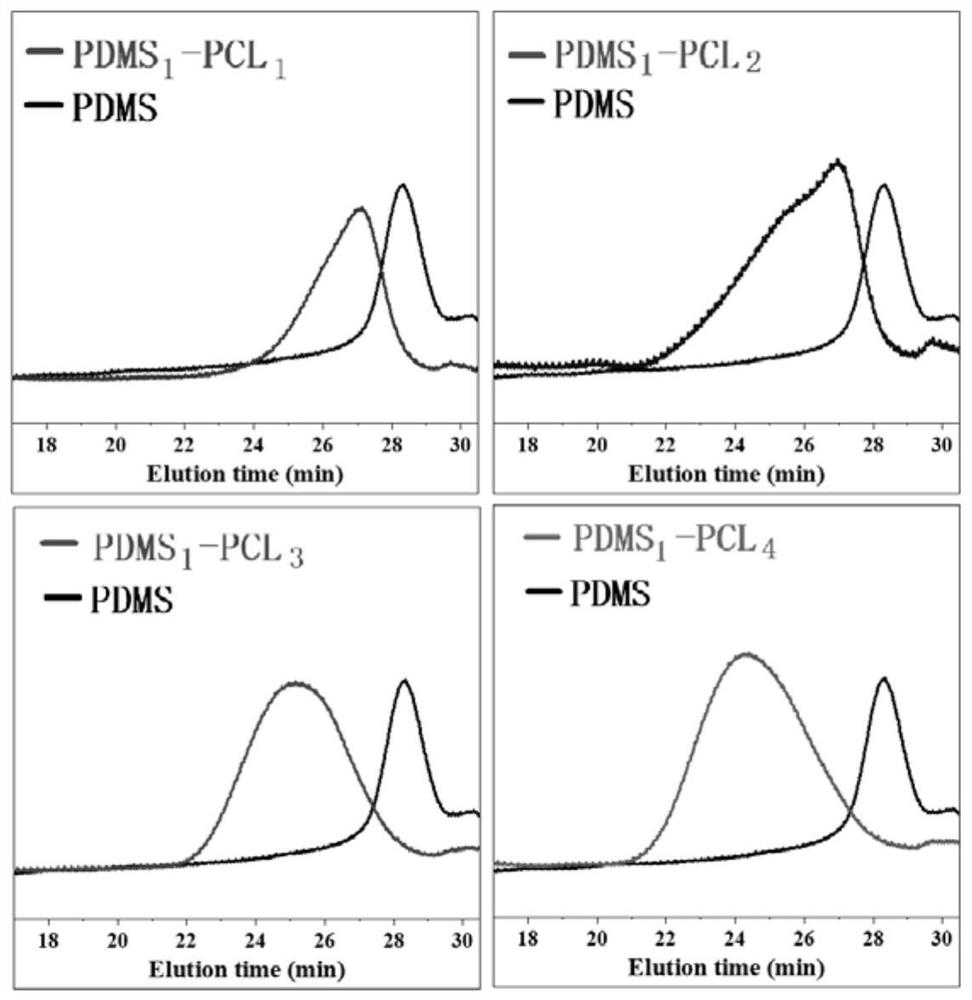 Application of block copolymers in the construction of specific nanostructures in epoxy resins and the preparation of high-toughness composites