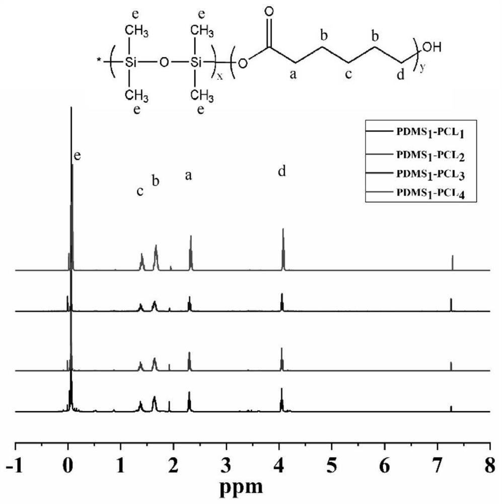 Application of block copolymers in the construction of specific nanostructures in epoxy resins and the preparation of high-toughness composites