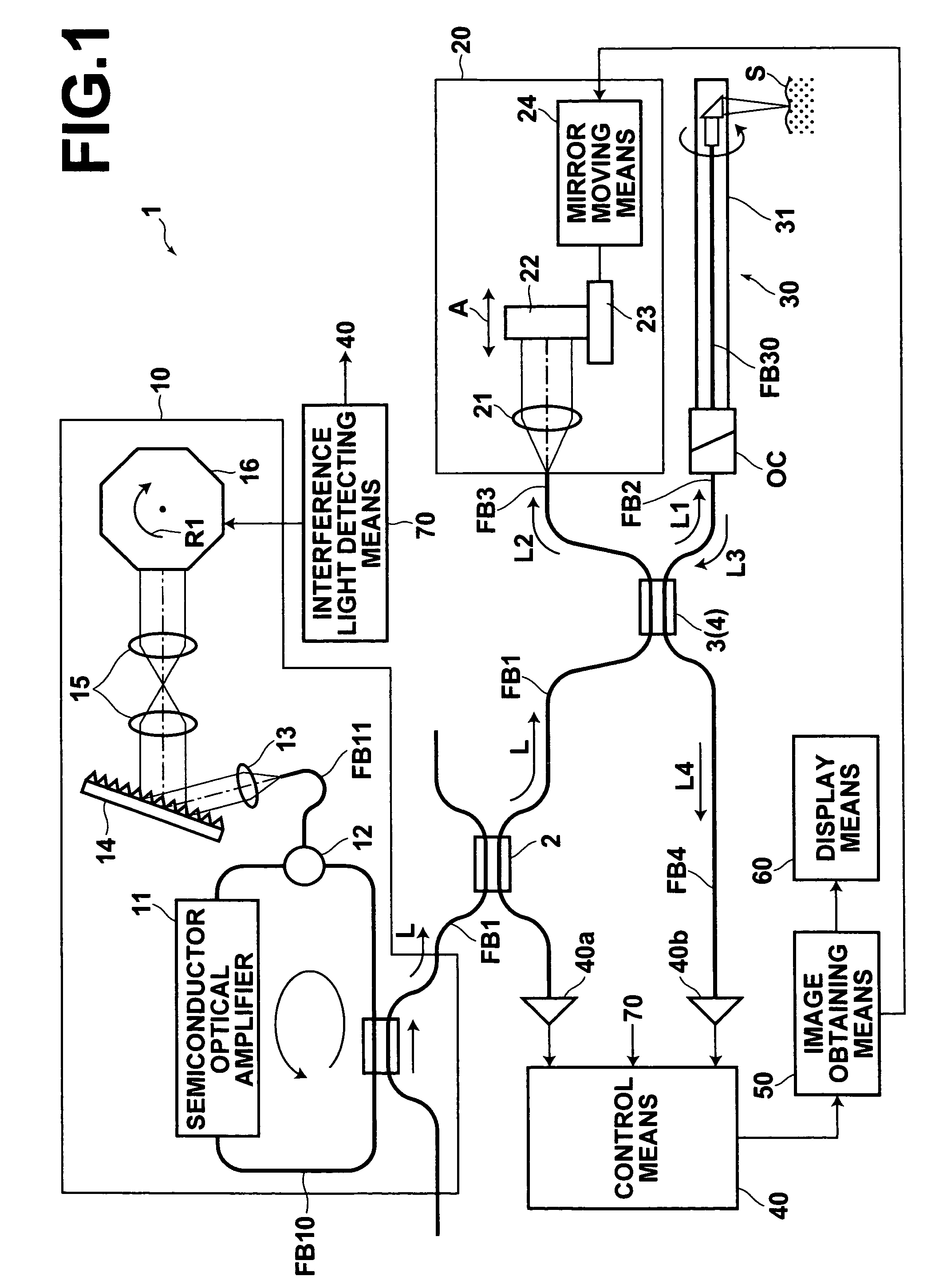 Optical tomography system