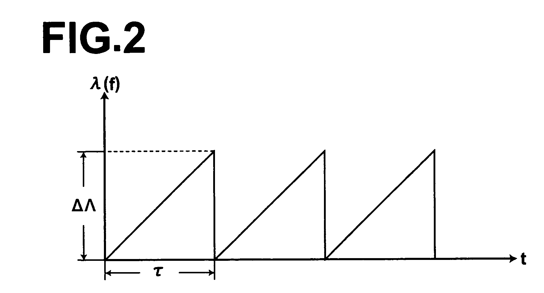 Optical tomography system