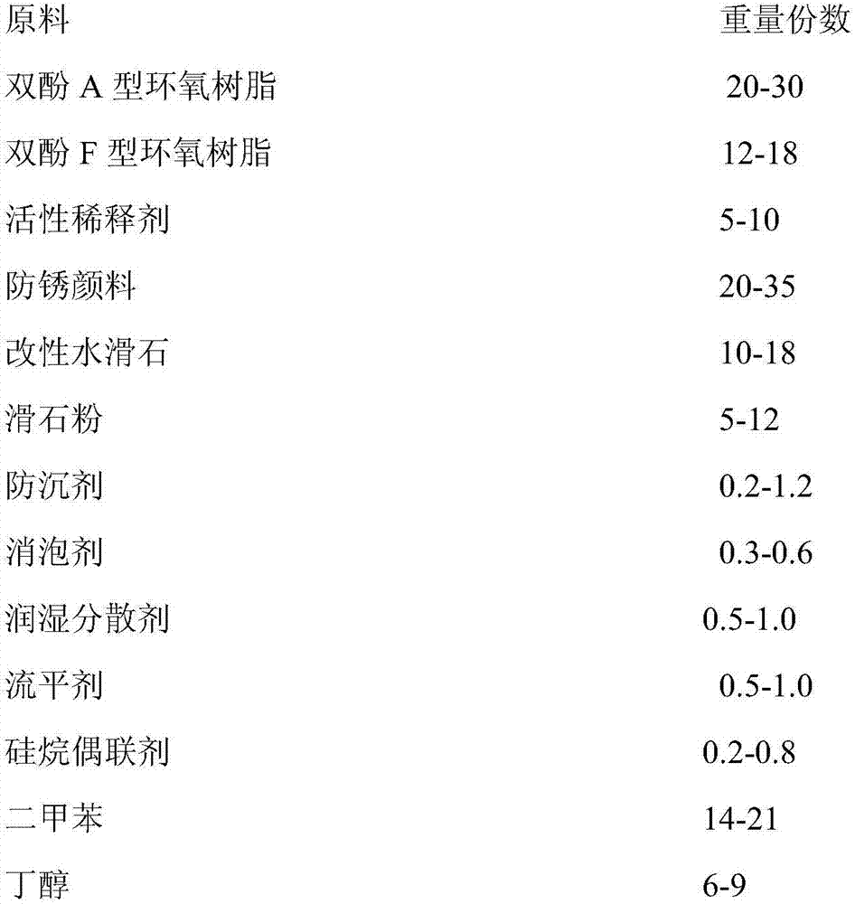 Filiform corrosion resistant coating for aluminum alloy materials used for aviation