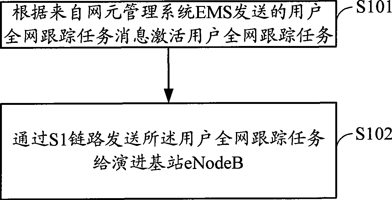 Method, system and apparatus for user full-network tracing in network