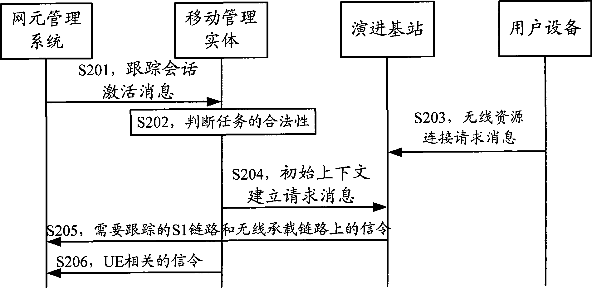 Method, system and apparatus for user full-network tracing in network