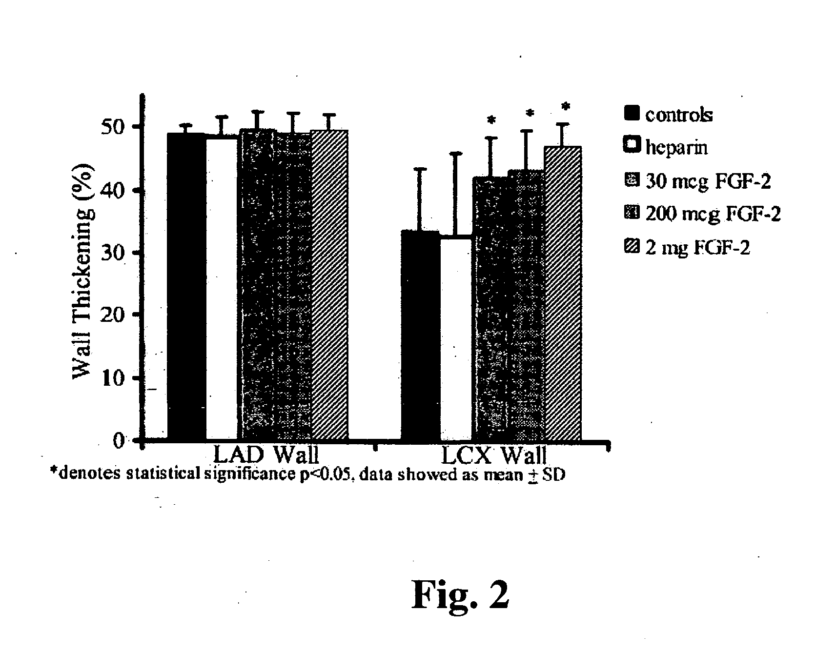 Combination growth factor therapy and cell therapy for treatment of acute and chronic heart disease