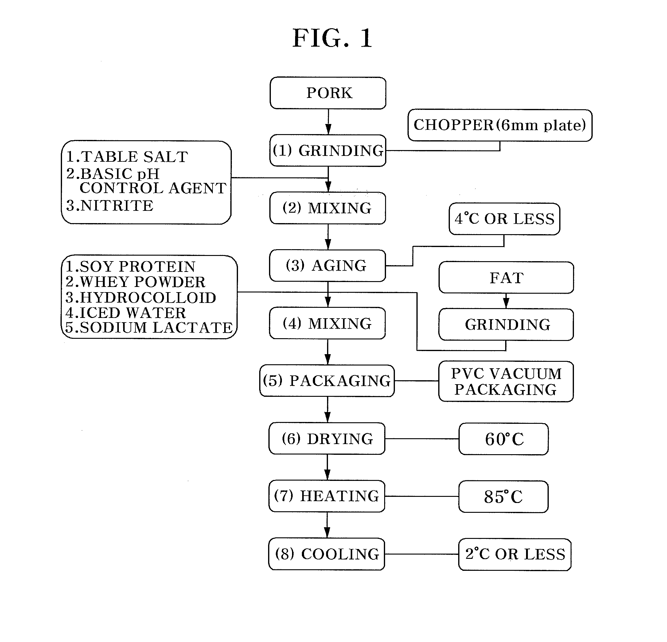 Processed meat product without added phosphate, and method of producing same