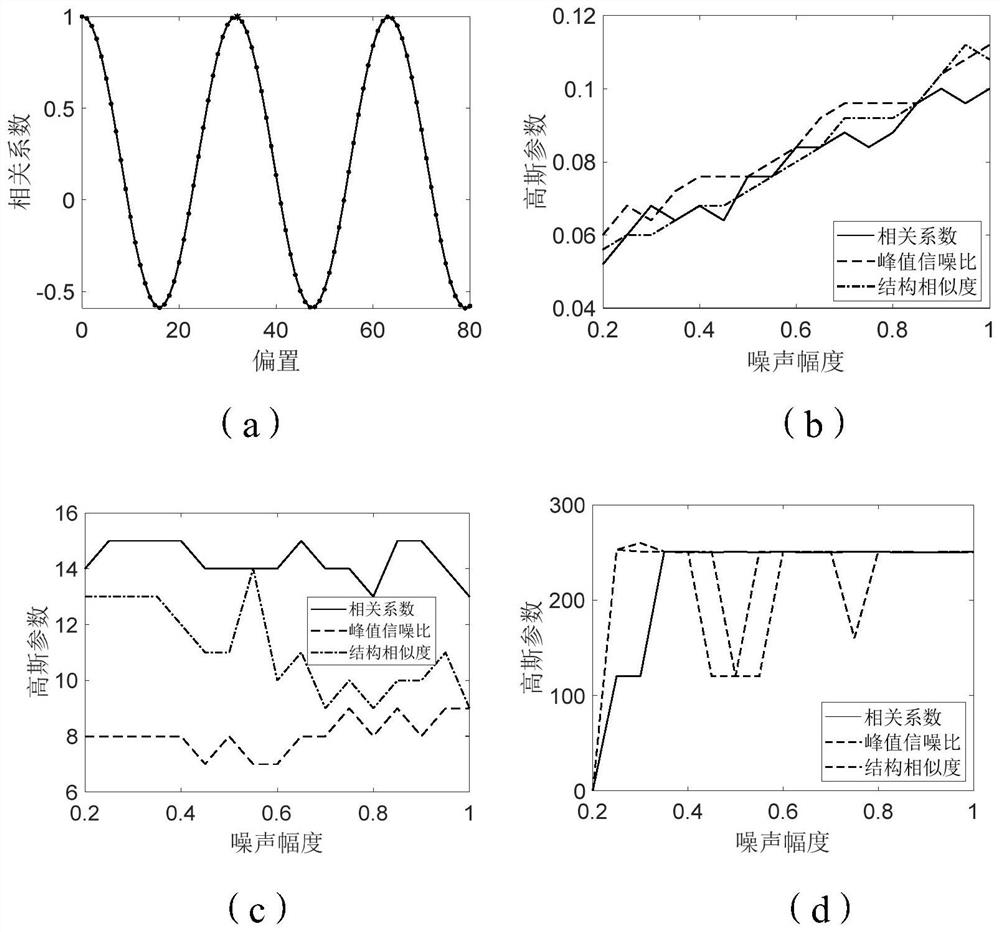 Phase-sensitive optical time domain reflection signal adaptive filtering method and device