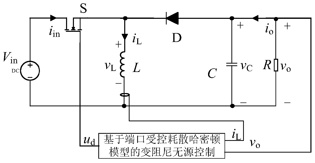 Buck-Boost converter variable damping passive control method based on port controlled dissipation Hamiltonian model