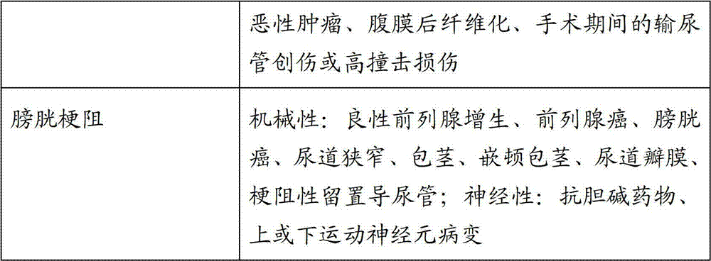 Methods and compositions for diagnosis and prognosis of renal injury and renal failure