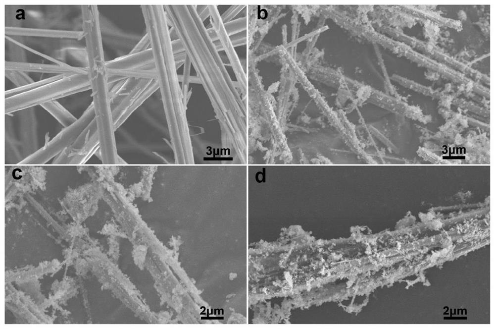 Nickel complex/TiO2 composite material as well as preparation method and application thereof