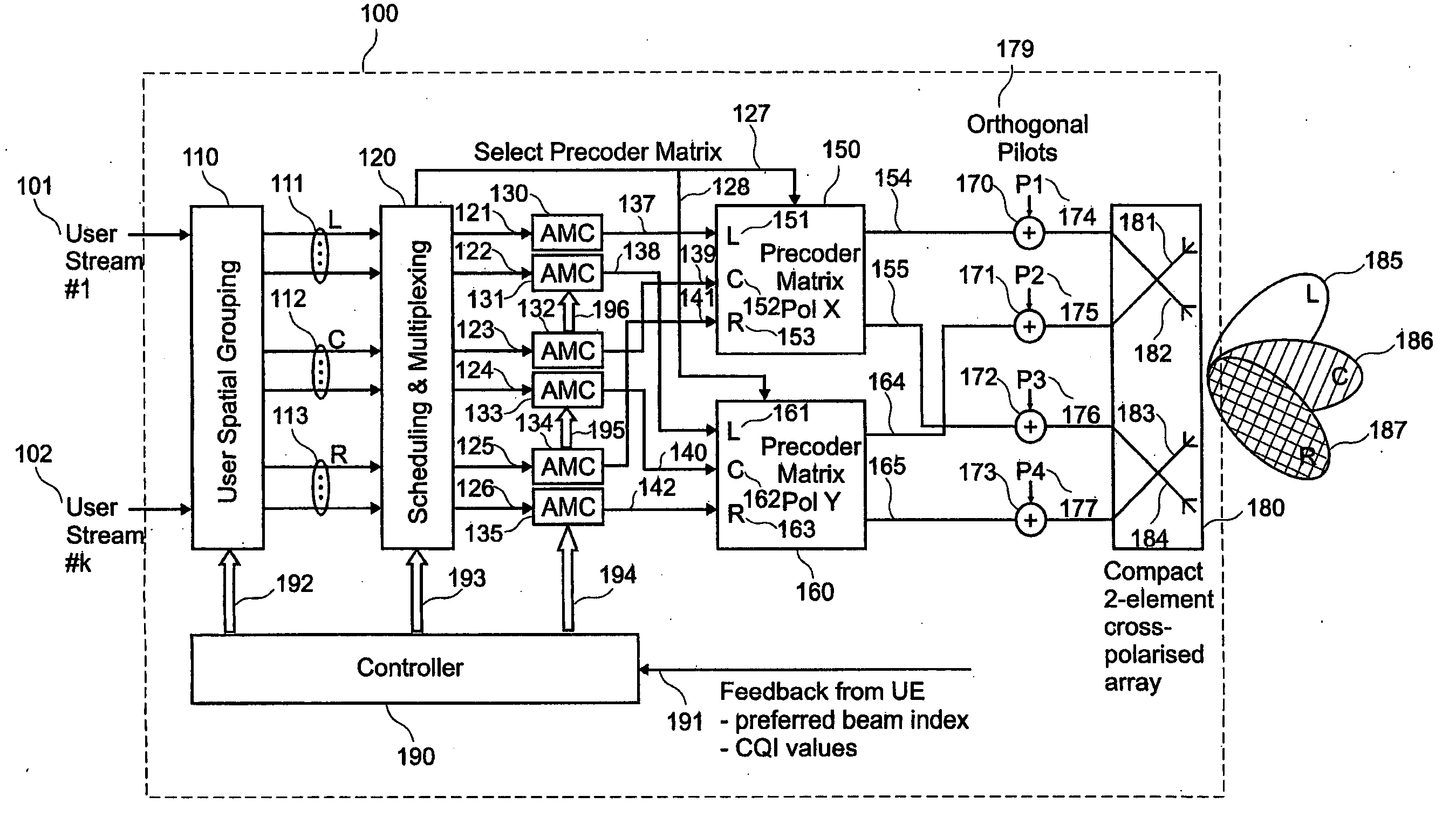 Pre-coded diversity forward channel transmission system for wireless communications systems supporting multiple MIMO transmission modes