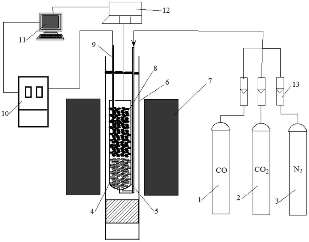 Method for evaluating reaction performance of carbon-iron composite furnace charge