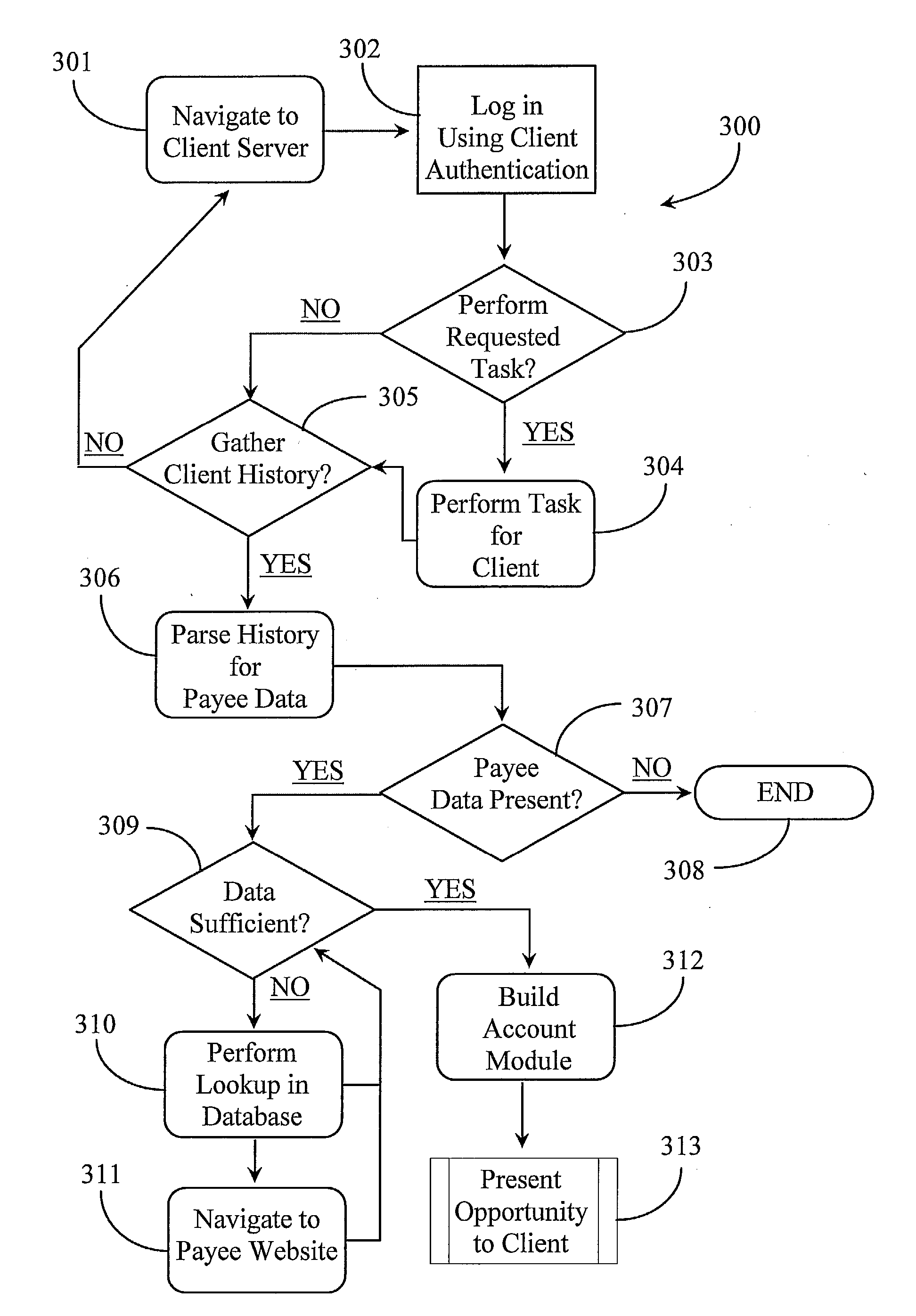 Method and System for Increasing Client Participation in a Network-Based Bill Pay Service