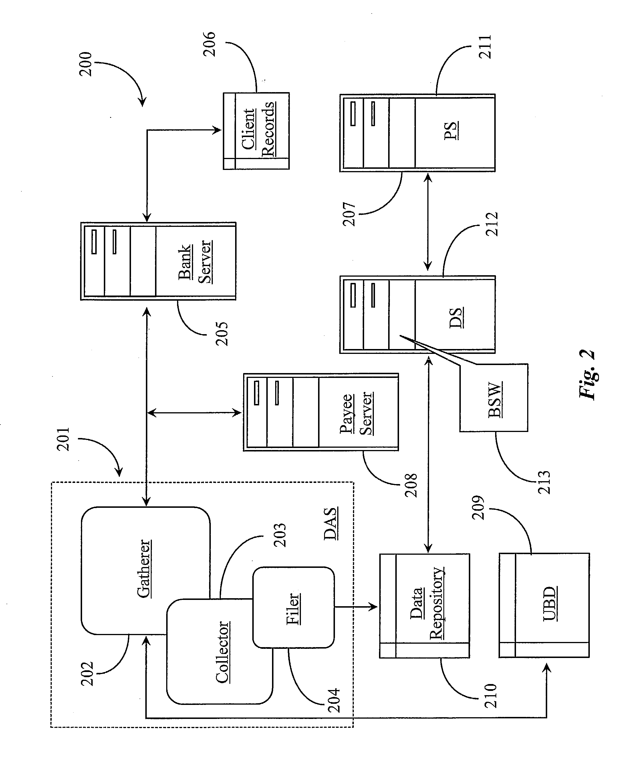 Method and System for Increasing Client Participation in a Network-Based Bill Pay Service