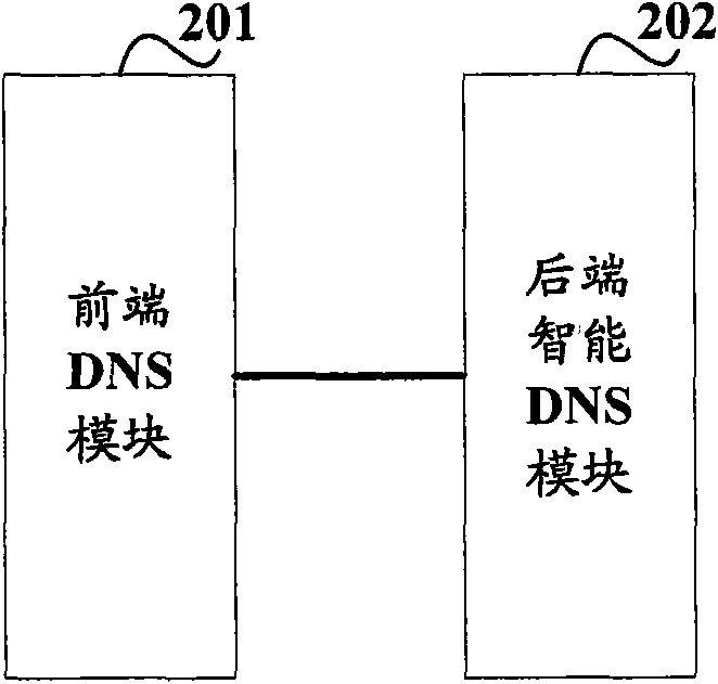 Domain name resolution method and system and DNS in IP network