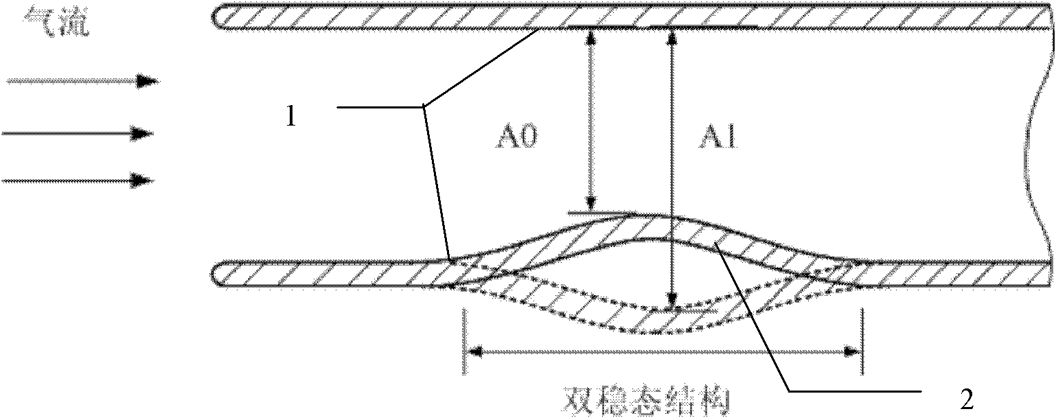 Design method of bistable air inlet