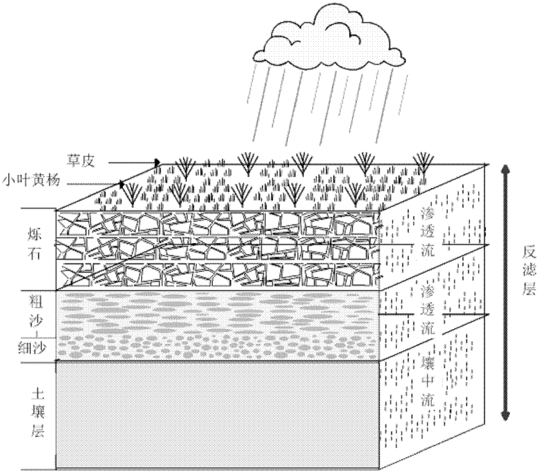 Municipal rainfall runoff water quality stage purification method and system