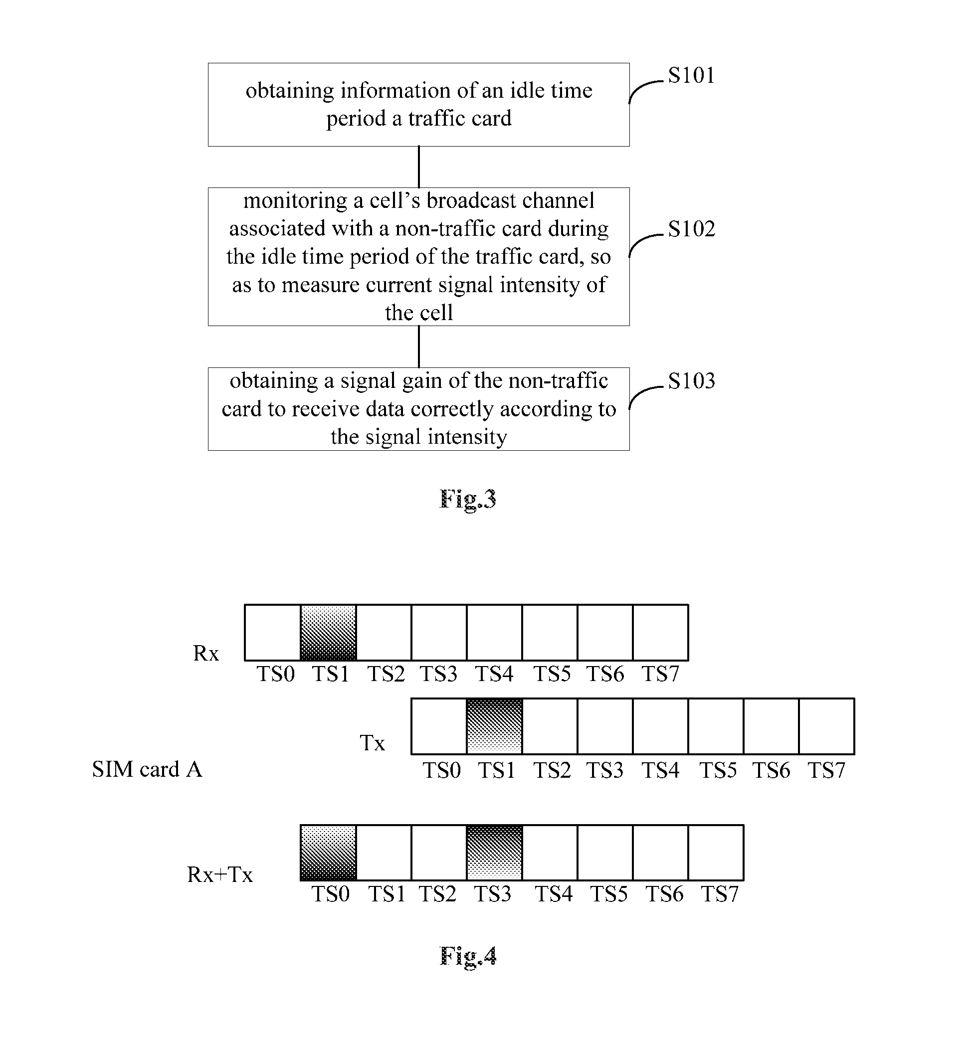 Multi-sim multi-standby communication device, and gain obtaining method for non-traffic card thereof
