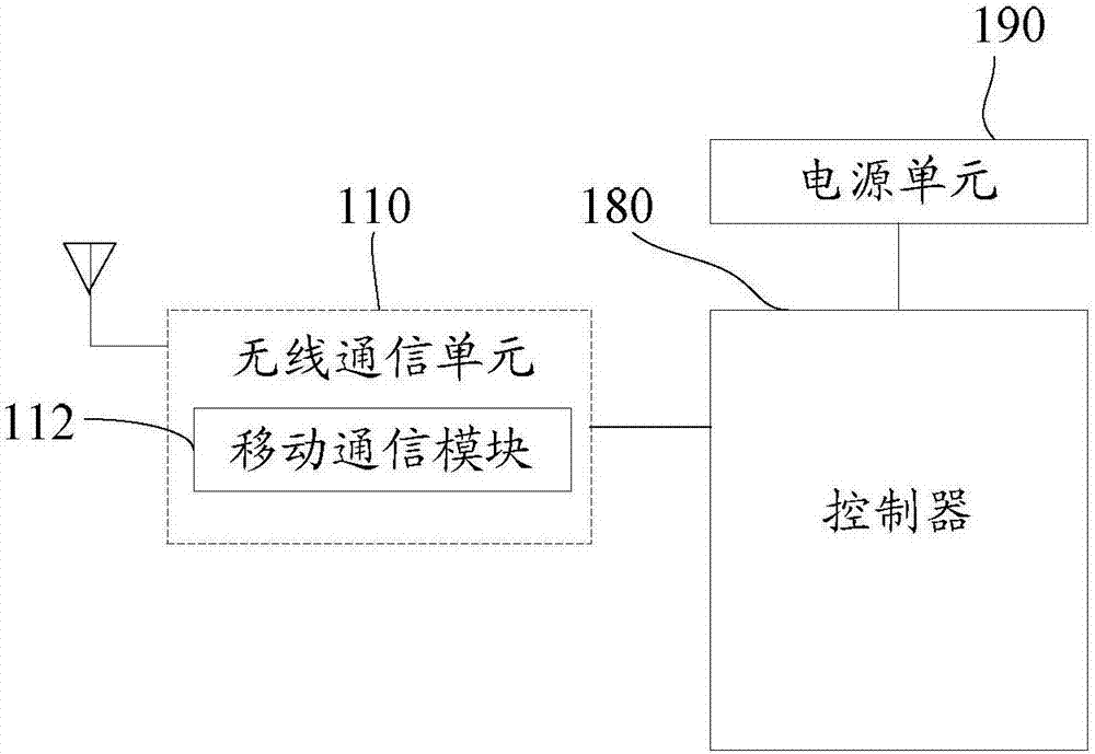 Mobile terminal and communication processing method thereof