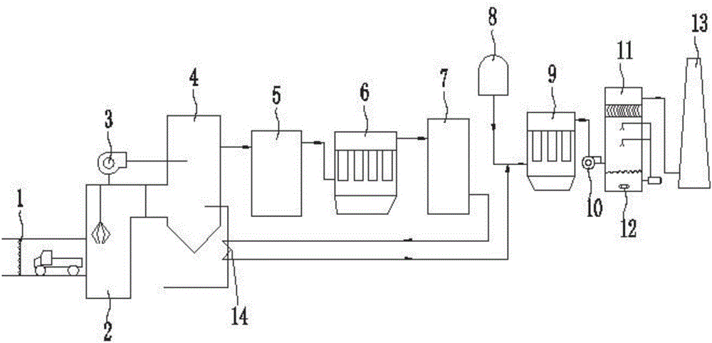 Treatment system for reducing household refuse incineration smoke Dioxin and application method