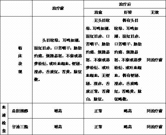 Preparation method of traditional Chinese medicine for treating liver-fire-flaming-type hyperlipemia