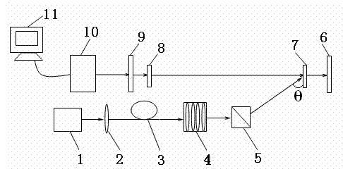 Device and method for measuring thermal distortion of polarized beam splitter mirror