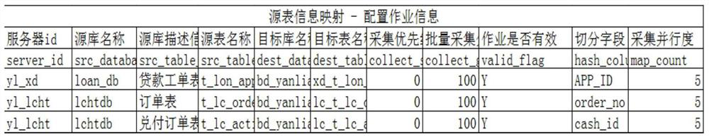 Data warehouse metadata management method, readable storage medium and computer equipment