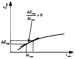 Model predictive control (MPC) yaw control method based on multistep prediction