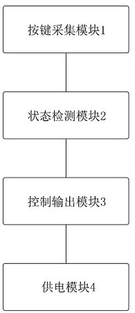 A TV voice camera control system and method