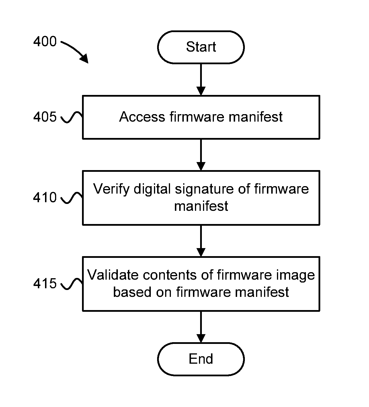 Validating firmware on a computing device