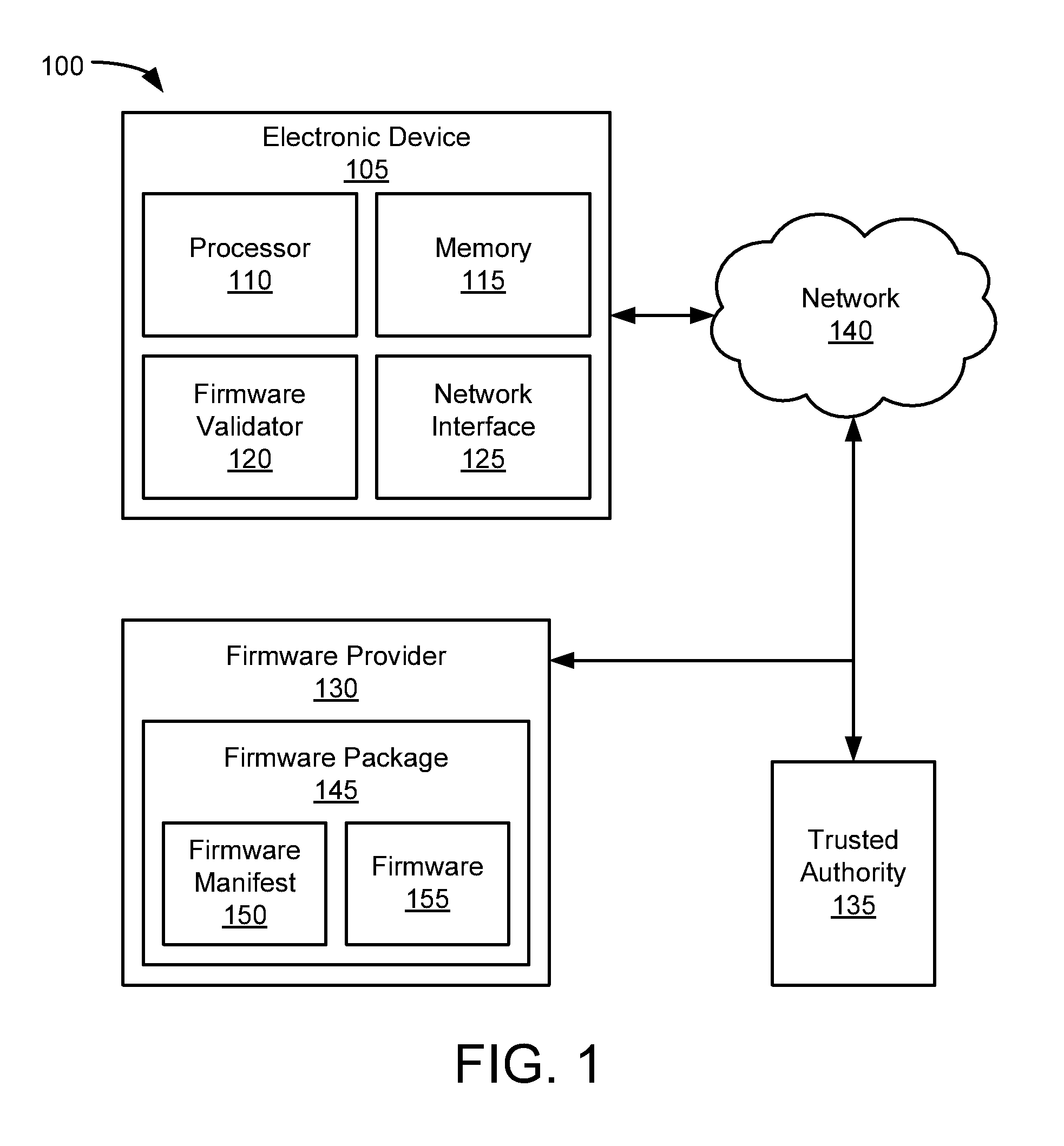 Validating firmware on a computing device