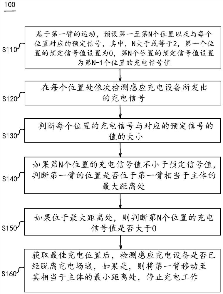 Portable wireless charging support of induction charging equipment