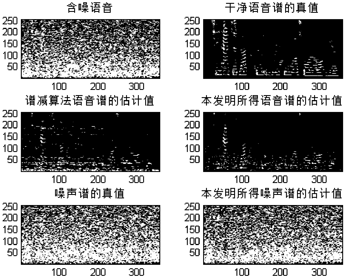 Unsupervised noise estimation and speech enhancement method based on separable deep automatic encoding technology