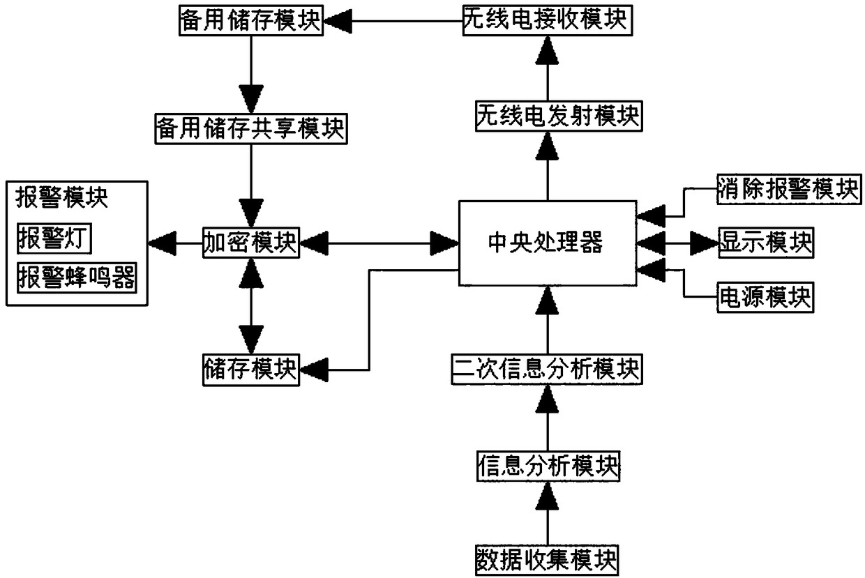 Test center data acquisition and analysis system