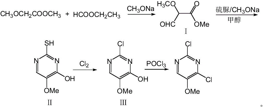 Preparation method of 2,4-dichloro-5-methoxypyrimidine