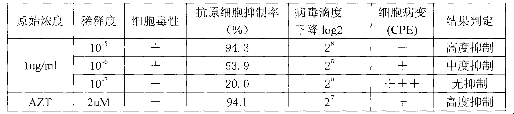 Sugar apple lactone high-efficiency position medicine-Ainuoning, preparation method and application thereof