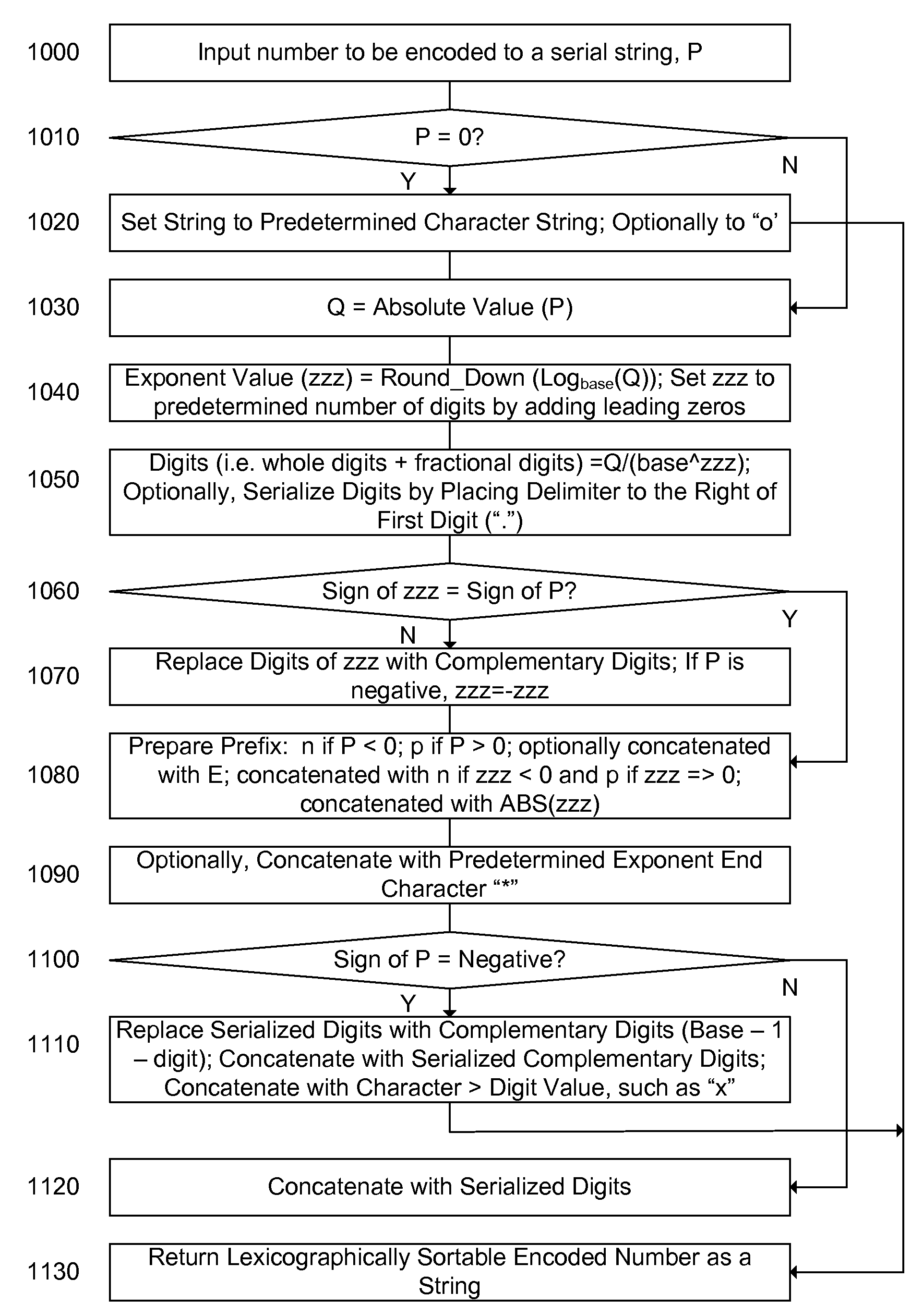 Lexicographical ordering of real numbers