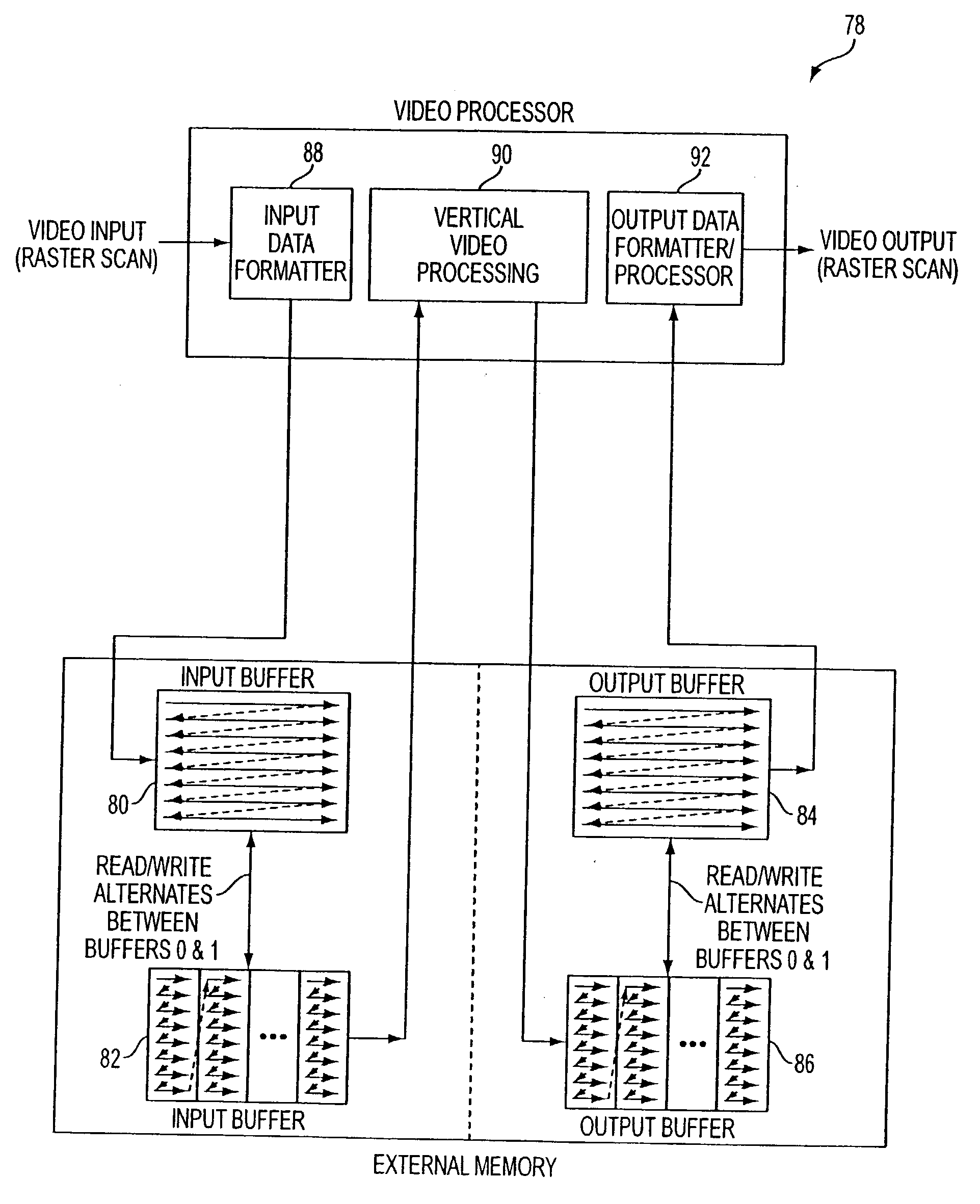 Method and apparatus for reducing on-chip memory in vertical video processing