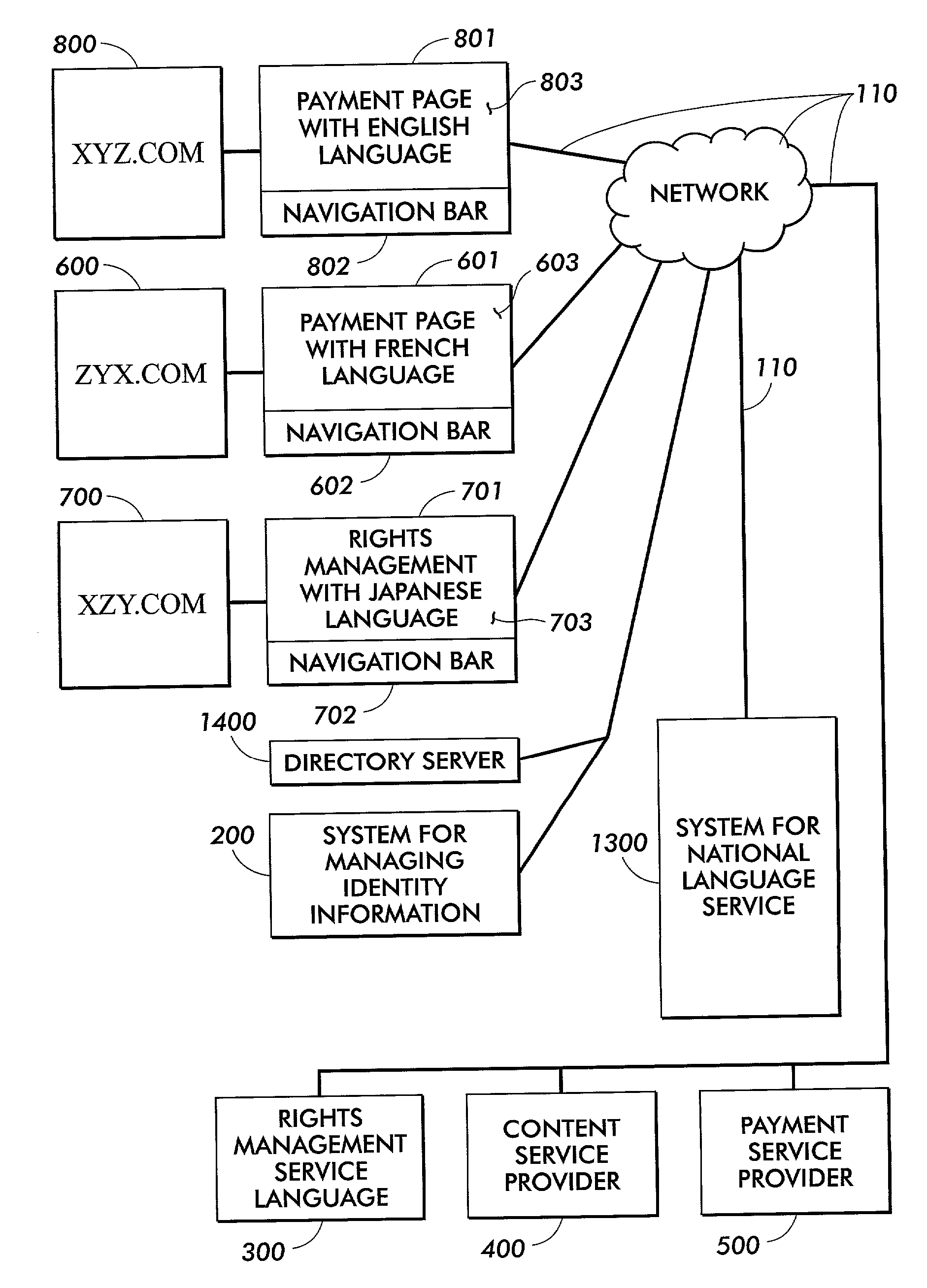 Systems and methods for dynamic national language service