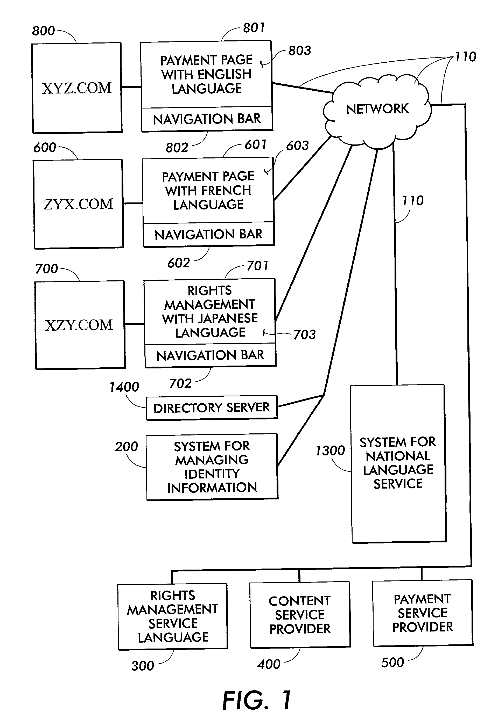 Systems and methods for dynamic national language service