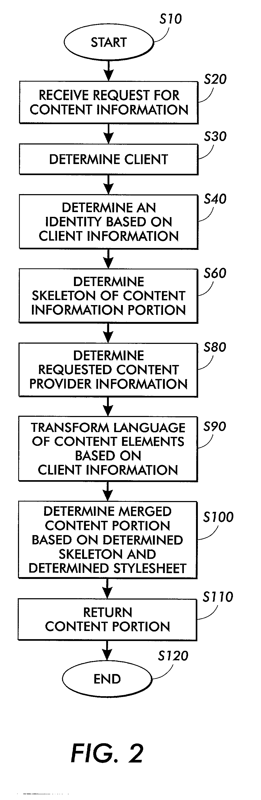 Systems and methods for dynamic national language service