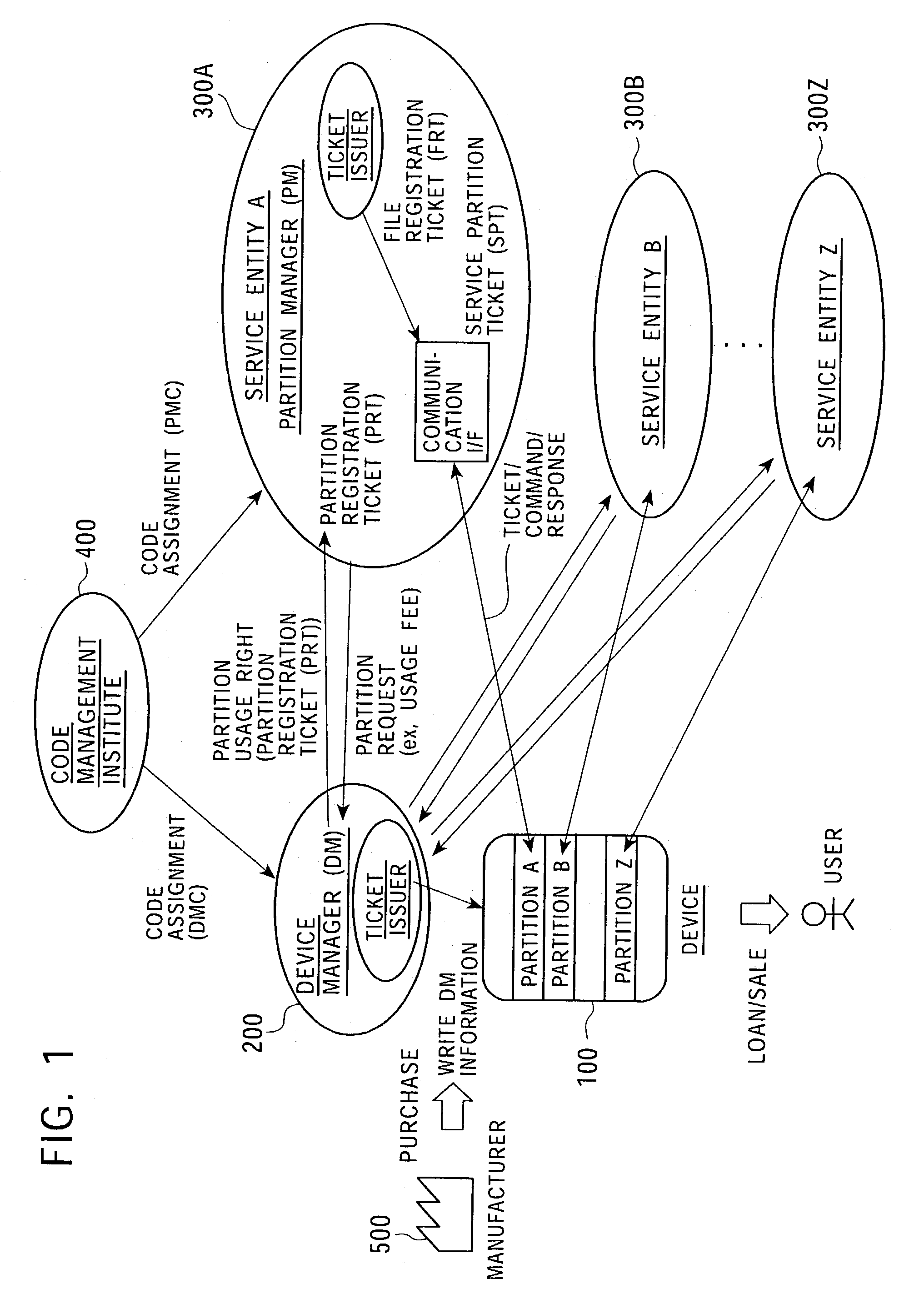 Memory access control system and management method using access control ticket