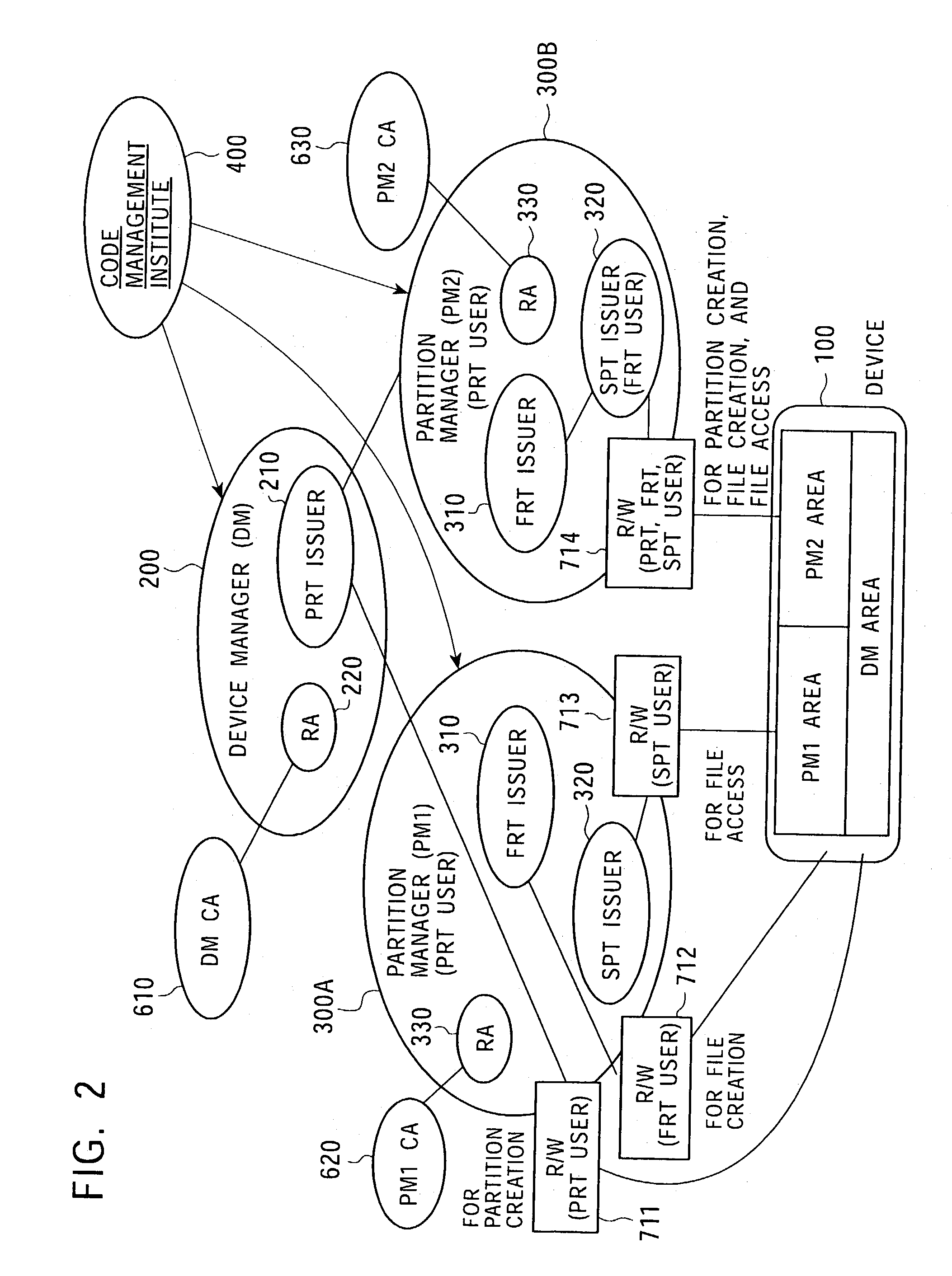 Memory access control system and management method using access control ticket