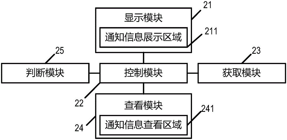 Notification message display method and user terminal