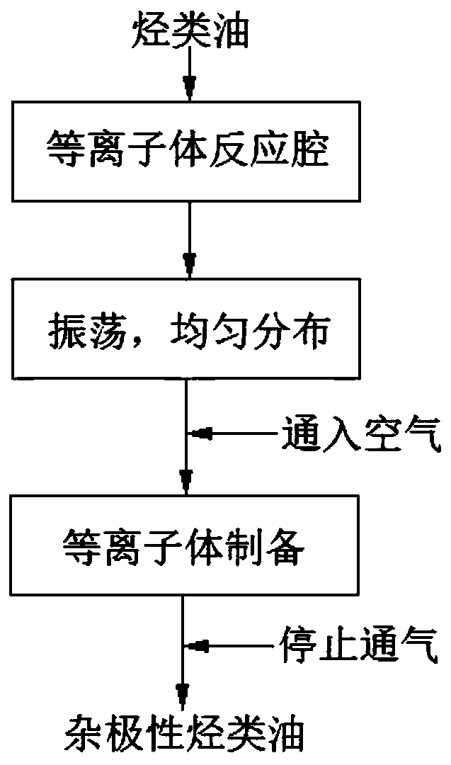 A method for preparing low-order coal slime heteropolar collector by modification of hydrocarbon oil