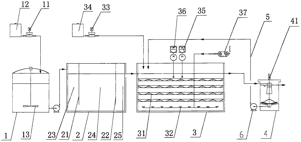 Device and method for treating methanol-to-olefin waste alkali solution