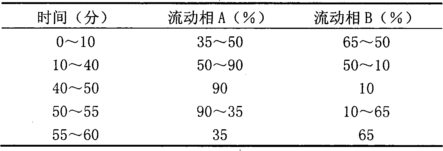 Ginseng saponin H extract and preparation method thereof