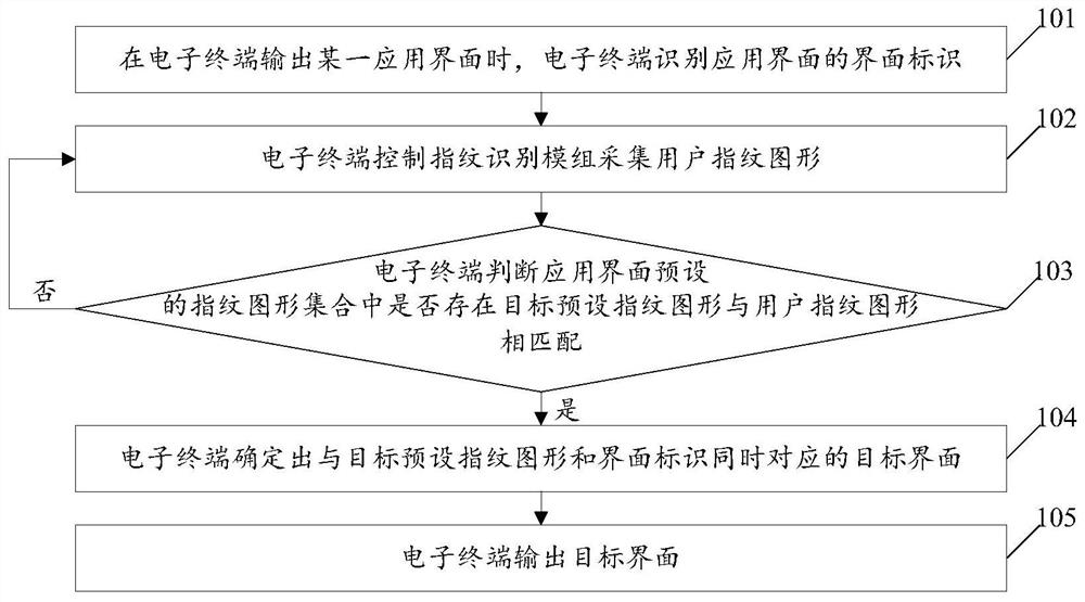 Application interface switching method and electronic terminal