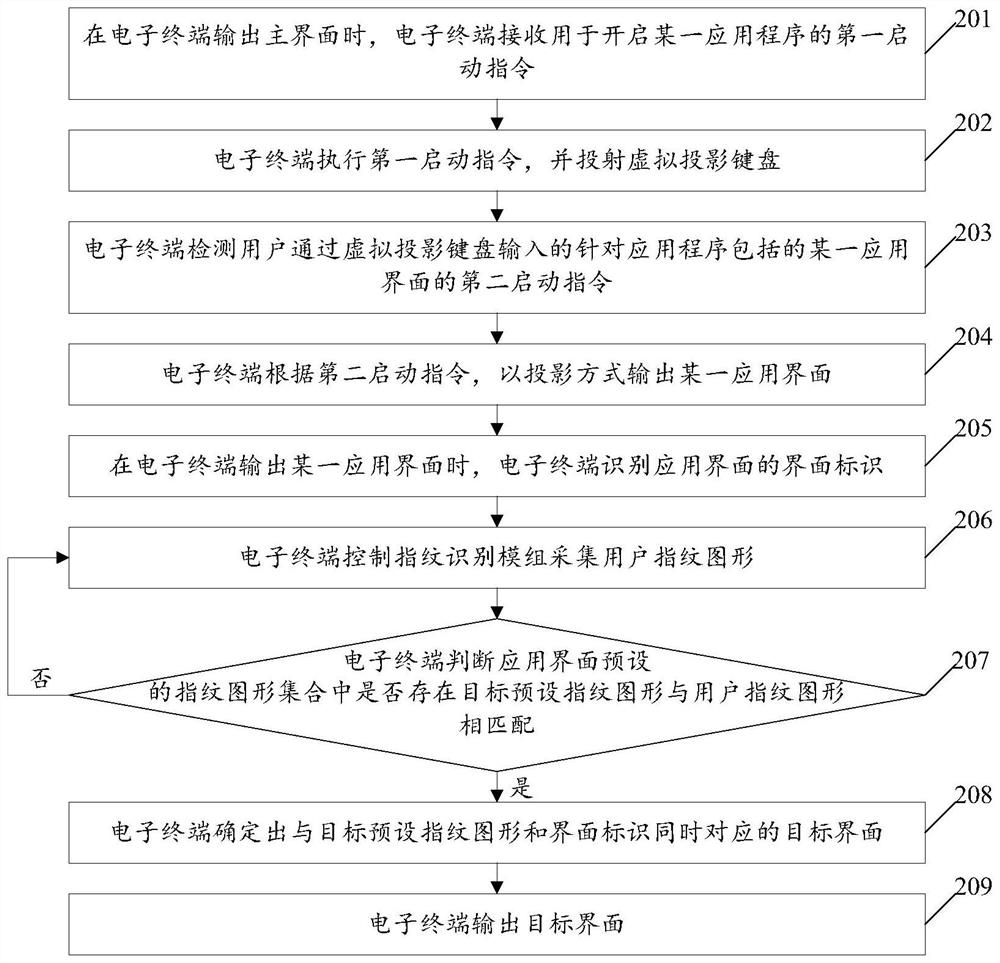 Application interface switching method and electronic terminal